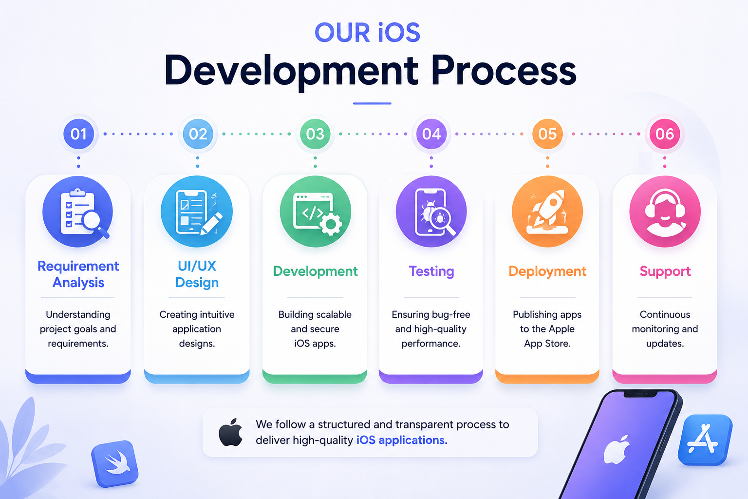 Our Process